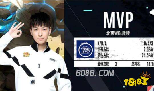 比赛概述 比赛概述