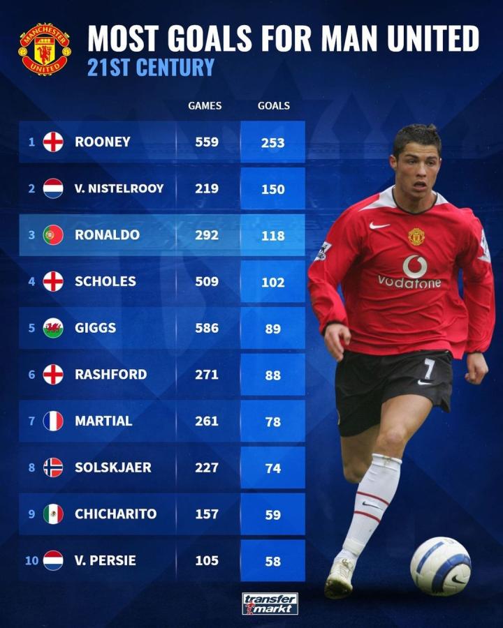 曾发生过类 曾发生过类