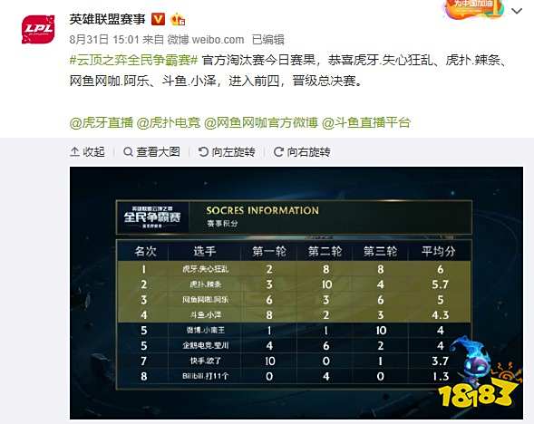 在竞争中保 在竞争中保