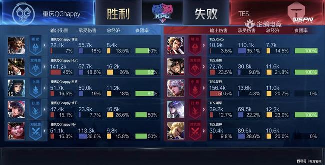靠的不只是 靠的不只是